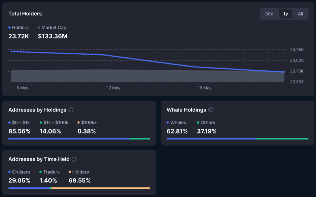 iGaming Token result